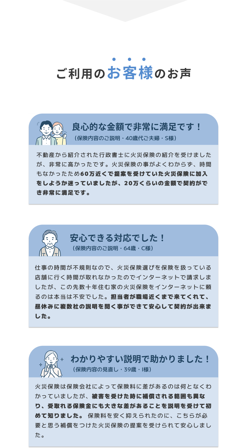 ご利用のお客様のお声。良心的な金額で非常に満足です！（保険内容のご説明・40歳代ご夫婦・S様）不動産から紹介された行政書士に火災保険の紹介を受けましたが、非常に高かったです。火災保険の事がよくわからず、時間もなかったため60万近くで提案を受けていた火災保険に加入をしようか迷っていましたが、20万くらいの金額で契約ができ非常に満足です。 安心できる対応でした！（保険内容のご説明・64歳・C様）仕事の時間が不規則なので、火災保険選びを保険を扱っている店舗に行く時間が取れなかったのでインターネットで請求しましたが、この先数十年住む家の火災保険をインターネットに頼るのは本当は不安でした。担当者が職場近くまで来てくれて、昼休みに複数社の説明を聞く事ができて安心して契約が出来ました。 わかりやすい説明で助かりました！（保険内容の見直し・39歳・I様）火災保険は保険会社によって保険料に差があるのは何となくわかっていましたが、被害を受けた時に補償される範囲も異なり、受取れる保険金にも大きな差があることを説明を受けて初めて知りました。 保険料を安く抑えられたのに、こちらが必要と思う補償をつけた火災保険の提案を受けられて安心しました。