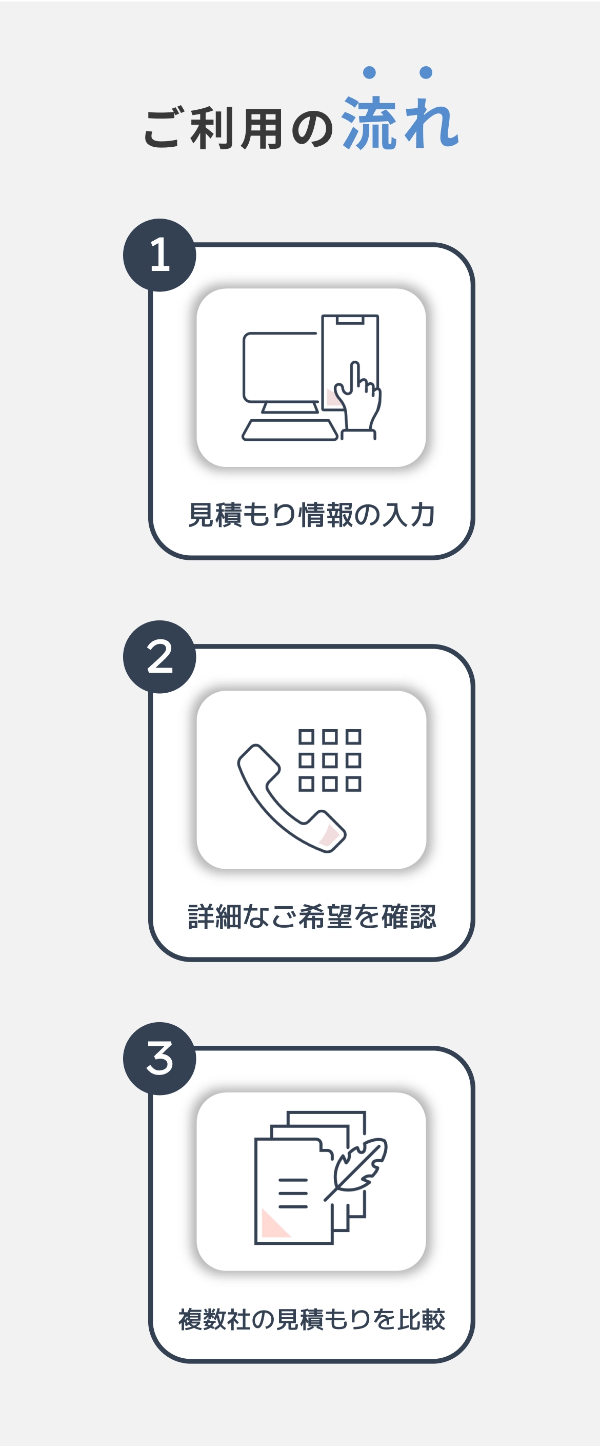 ご利用の流れ　1.見積もり情報の入力　2.詳細なご希望を確認　3.複数社の見積もりを比較